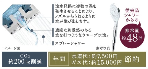 コンフォートウエーブクリックシャワー