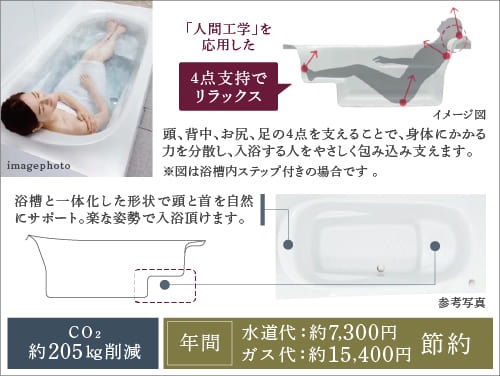 ゆるリラ浴槽