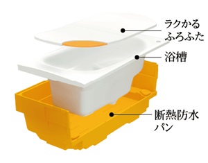 魔法びん浴槽