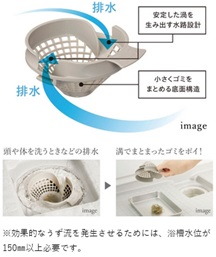 パッとくるりんポイ排水口