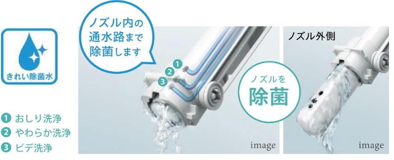使うたびに除菌 ノズルきれい