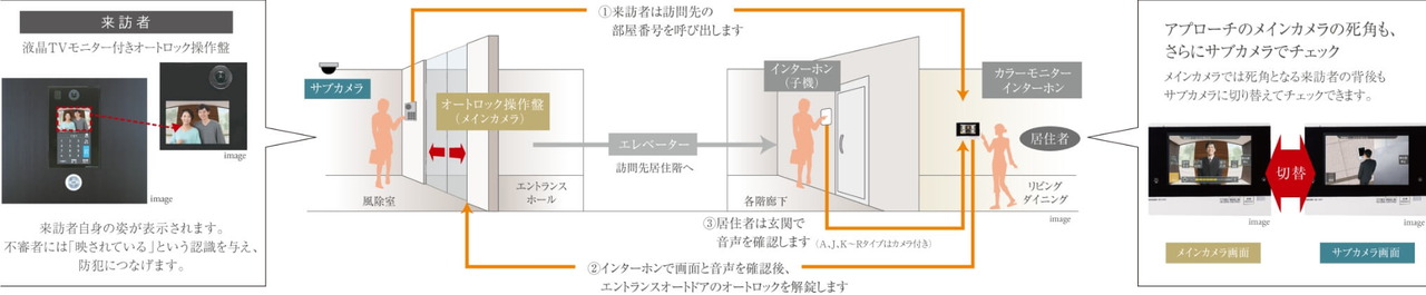 オートロックシステム