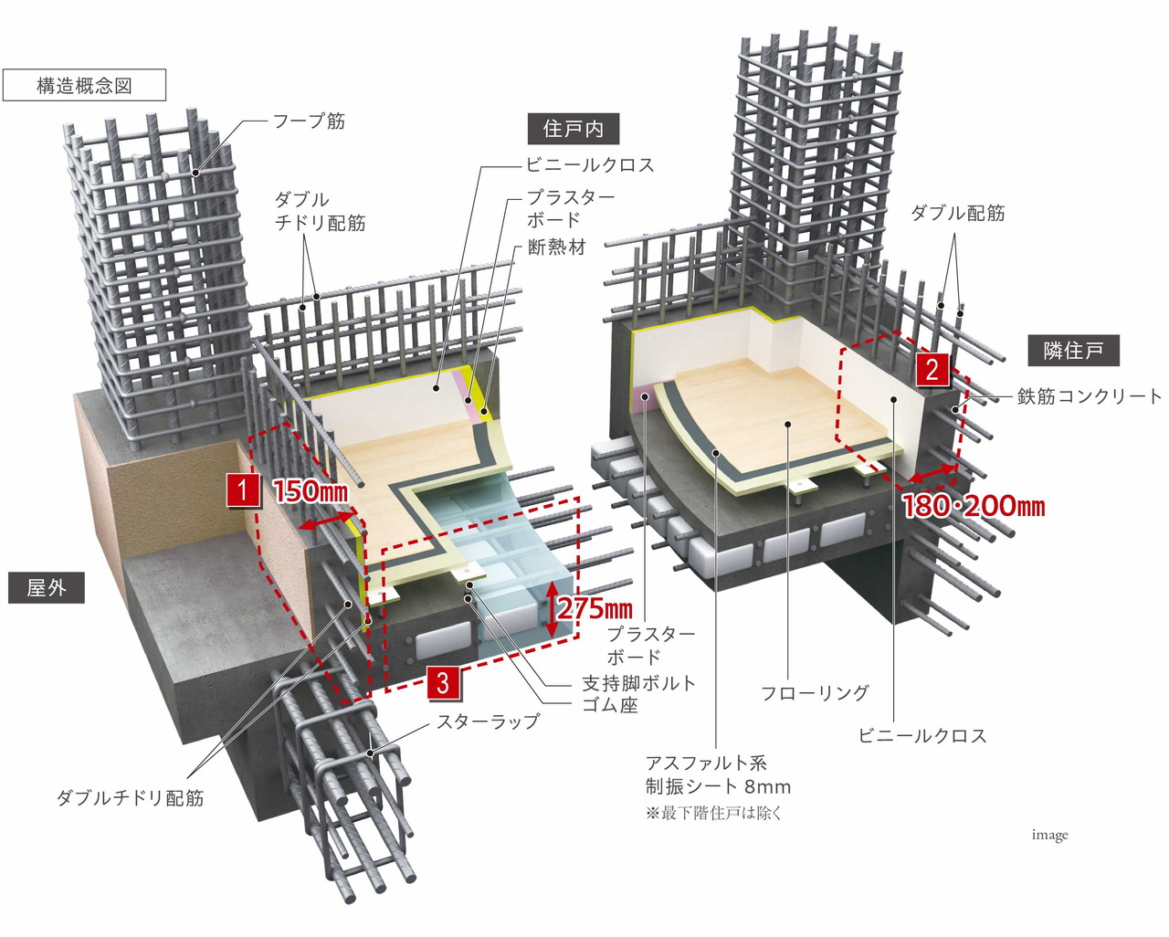 強度と剛性に優れ、快適性を追求した構造躯体