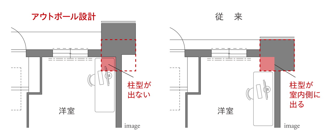 アウトポール設計