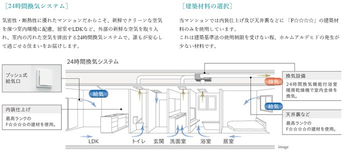ホルムアルデヒド対策