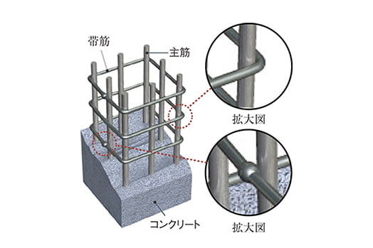 溶接閉鎖形帯筋