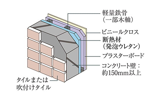 外壁の断熱