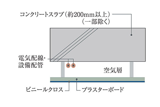 将来性を考えた二重天井