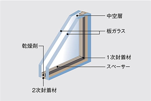 複層ガラス