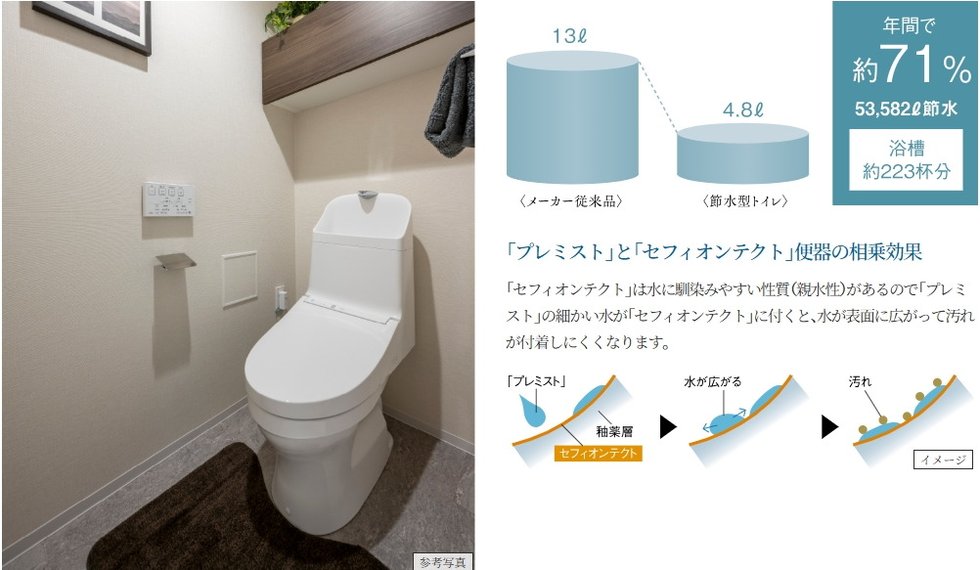 充実機能を装備した節水型トイレ