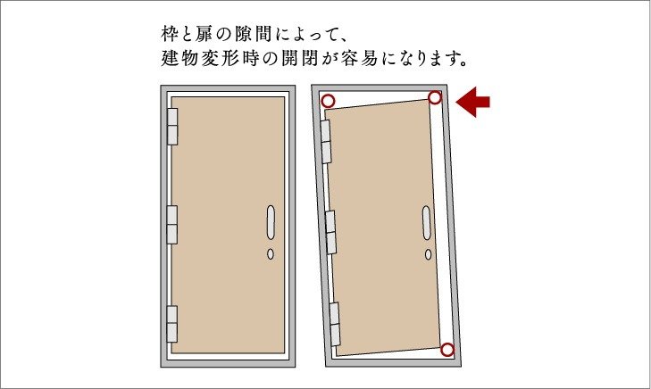 対震枠