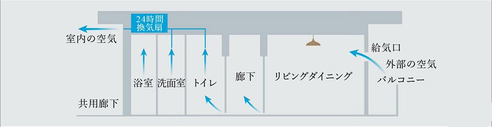 24時間換気システム