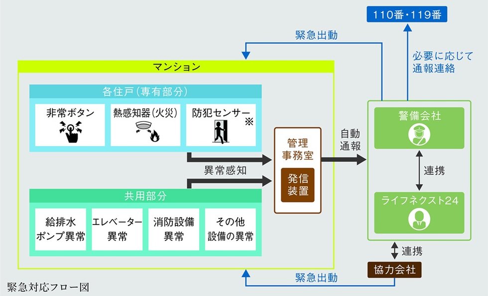 ホームセキュリティシーエルガード