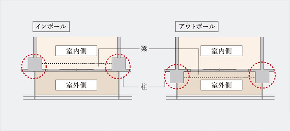 アウトポール