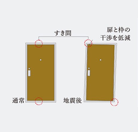 玄関対震ドア枠