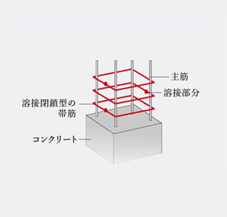 溶接閉鎖型帯筋
