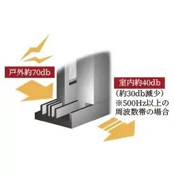 T-2等級サッシ