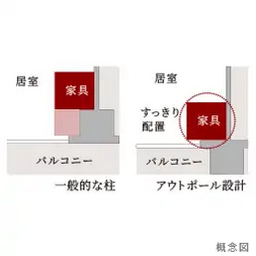 アウトポール設計を採用
