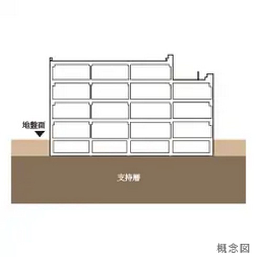 直接基礎工法