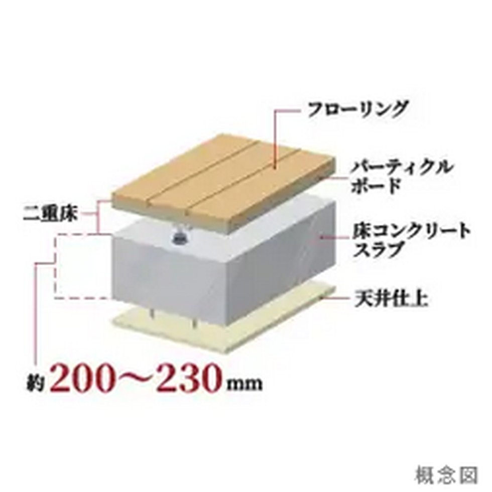 床コンクリートスラブ厚約200〜230mm・二重床