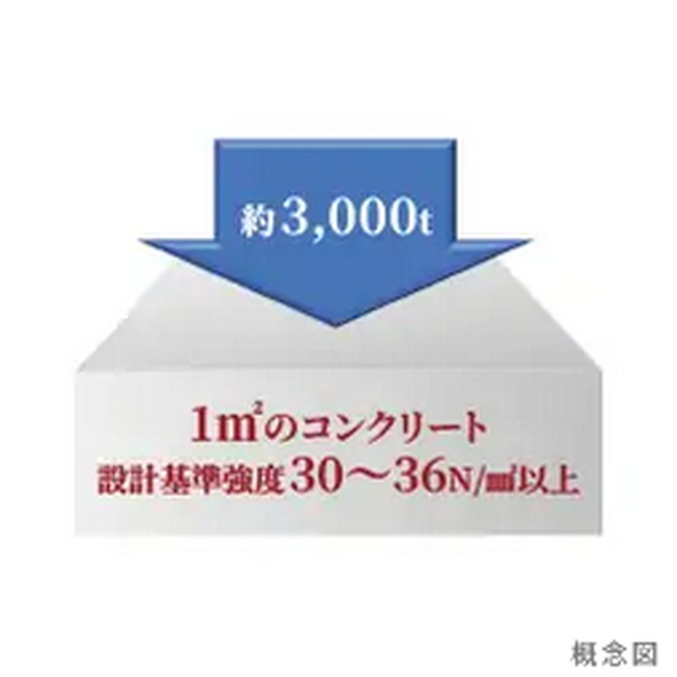 コンクリート強度