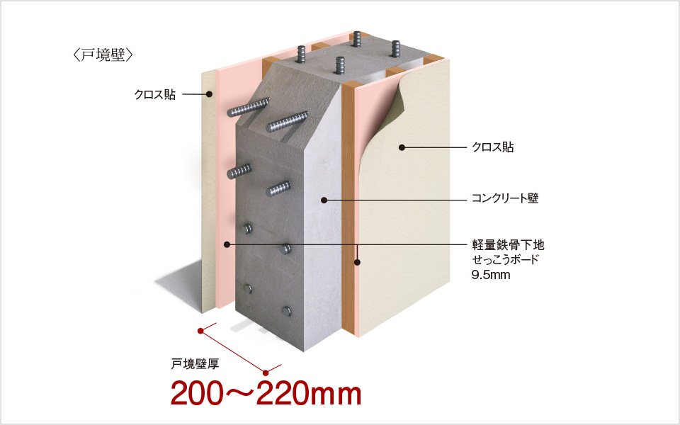壁の遮音(一部住戸は仕様が異なります。詳しくは係員にお尋ねください。)