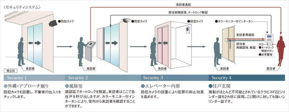 宅配ロッカー