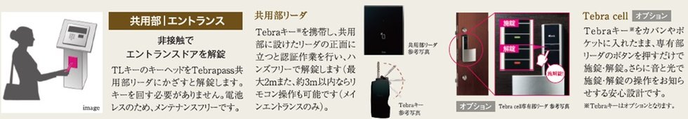 共用部専用Tebra passを導入。リーダにTLキーをかざし非接触で解除できるシステムです。