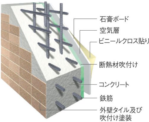 外壁構造