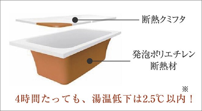 高断熱浴槽