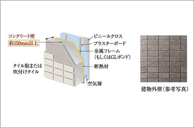 外壁・床構造