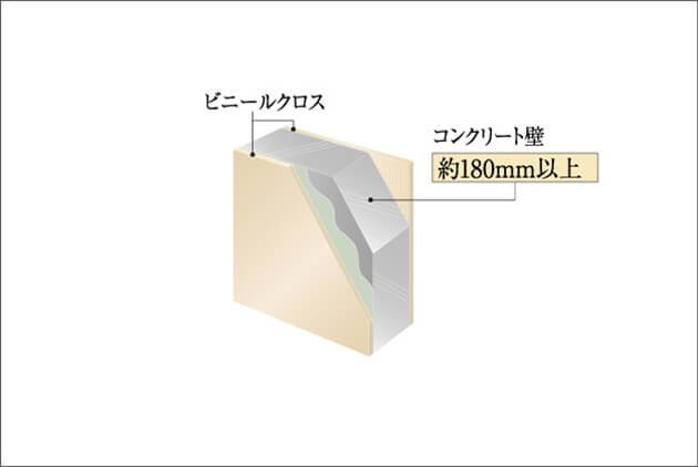 戸境壁
