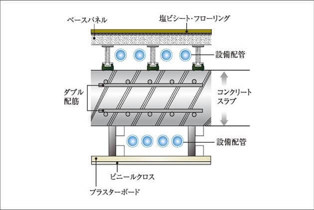 水まわりの二重床・二重天井