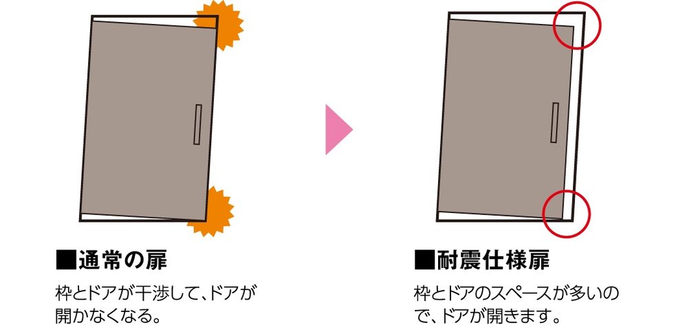 耐震仕様の玄関ドア