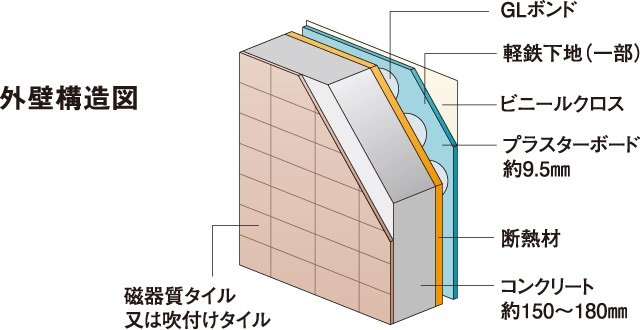 遮音性や断熱性に優れた、外壁構造