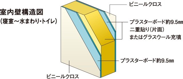 住戸内の生活音対策