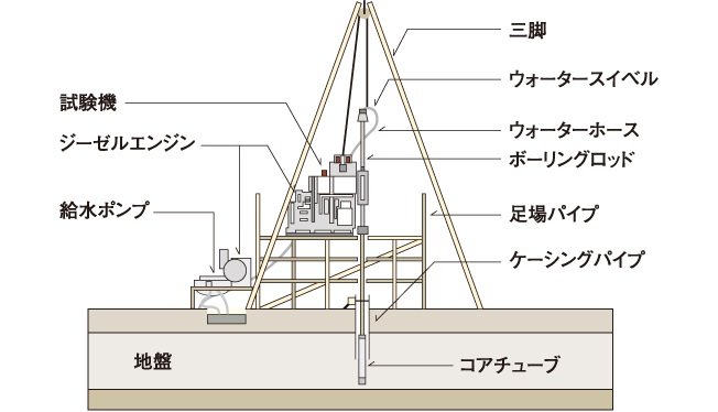 マンション建設は地盤調査から始まります