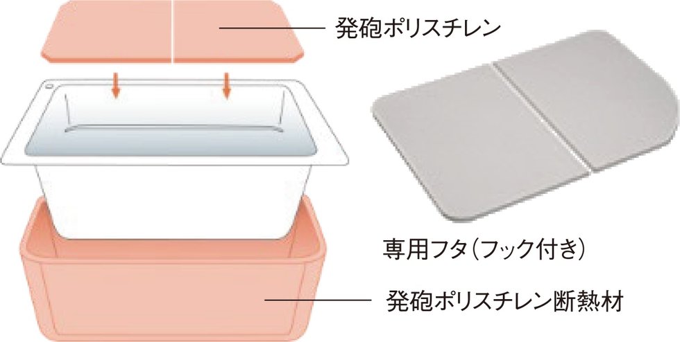 保温浴槽