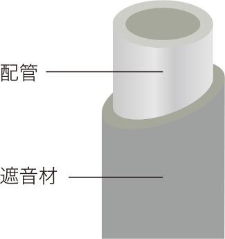 静かな水廻りに配慮