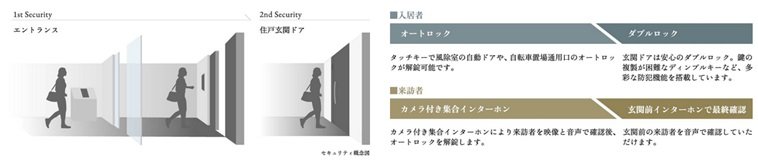 オートロックセキュリティ