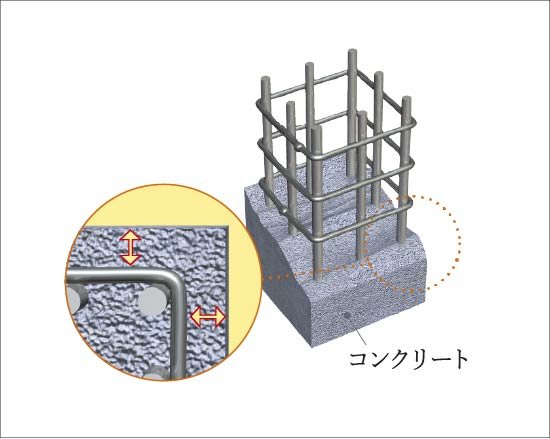コンクリートかぶり厚