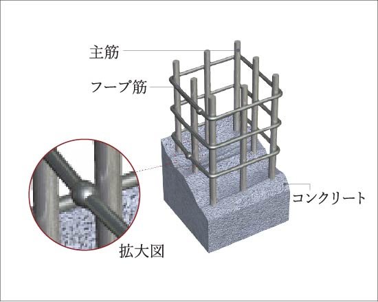 溶接閉鎖型フープ筋