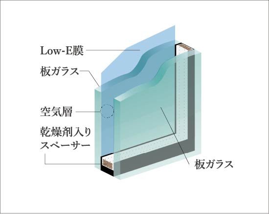 Low-Eガラス