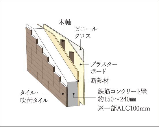 断熱性を高める外壁