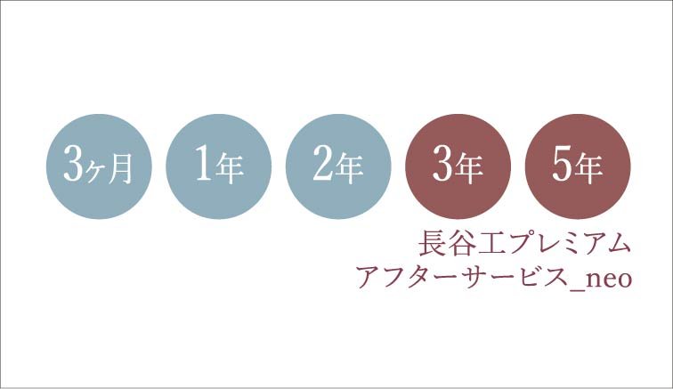 定期サービスの強化