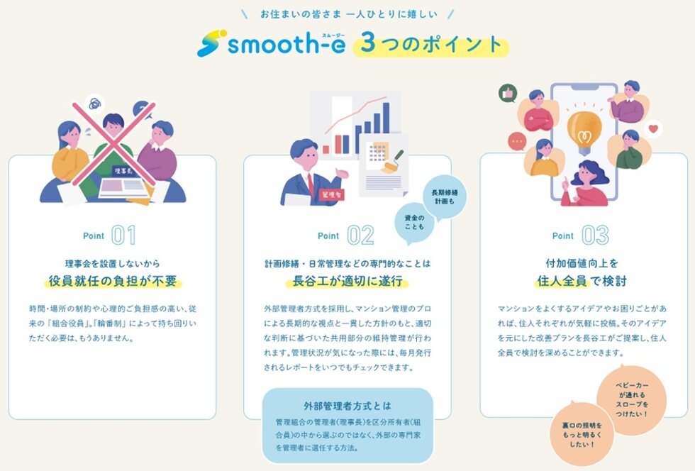 新しいマンション管理のカタチ