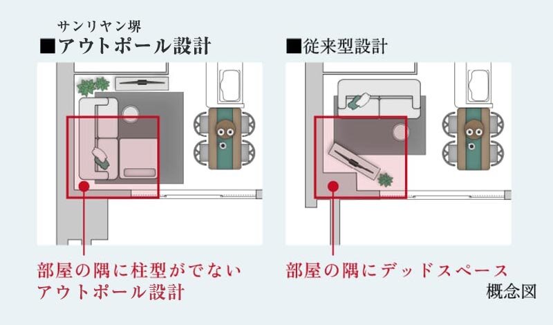 お部屋の隅々まで有効活用できるアウトポール設計