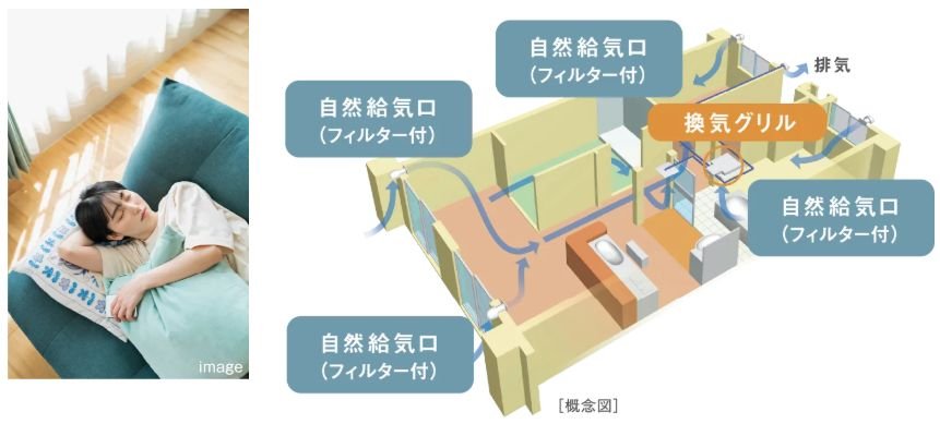 24時間換気システム