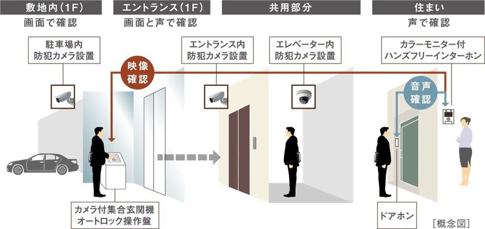 セキュリティロックシステム