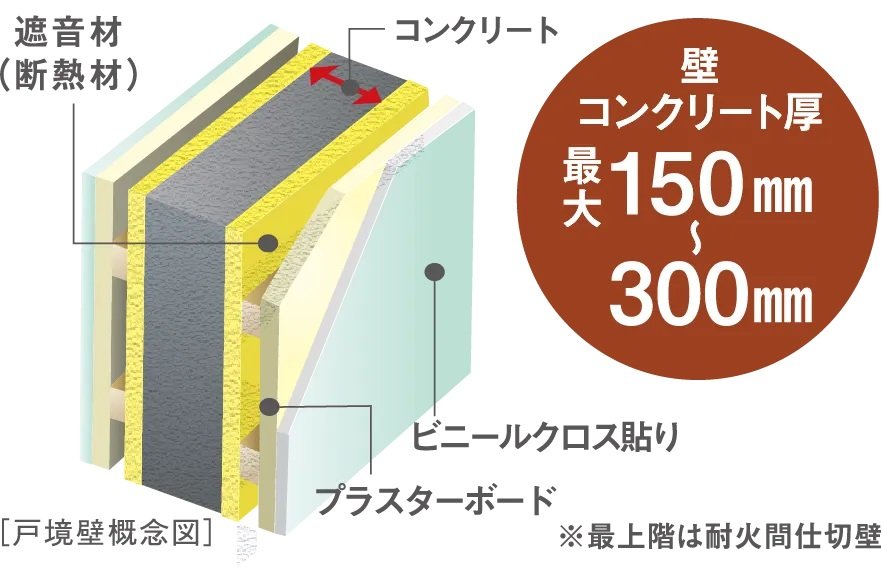 遮音&断熱&結露防止の外壁・戸境壁